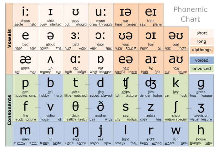 sound inggris consonant