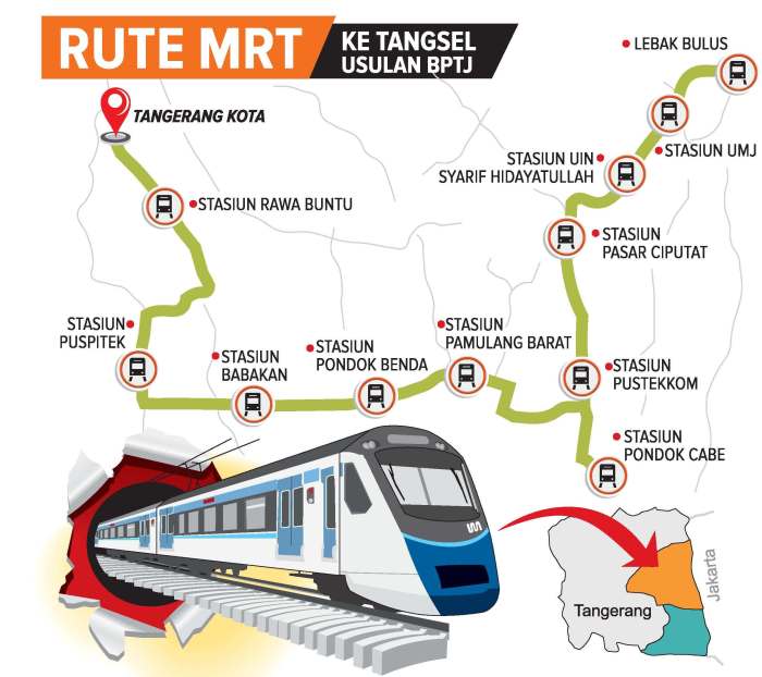 dari jakarta ke tangerang berapa jam terbaru