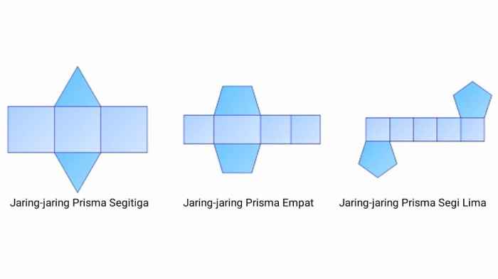 Contoh gambar jaring jaring prisma segitiga