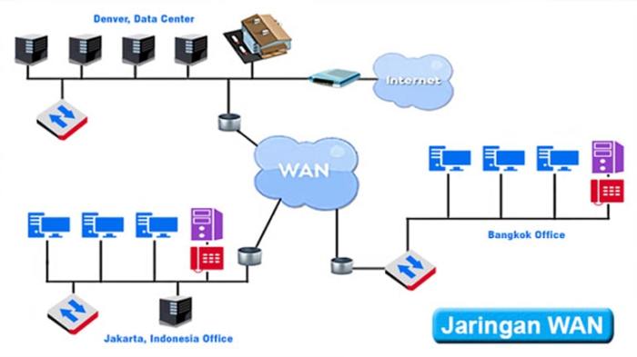 contoh gambar jaringan wan