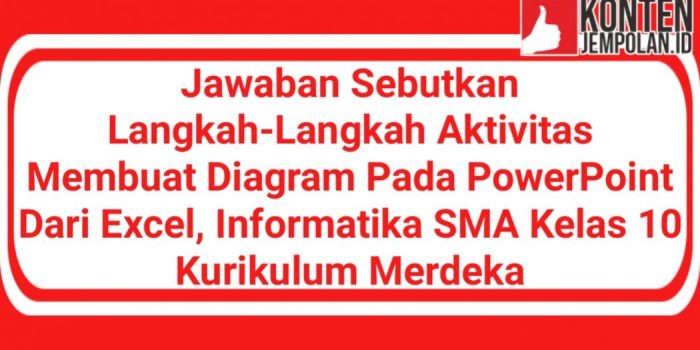 sebutkan langkah langkah membaca sekilas terbaru