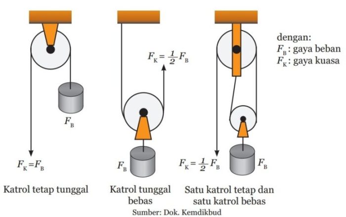 contoh soal roda berporos