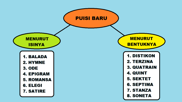 puisi perasaan sastra tripven