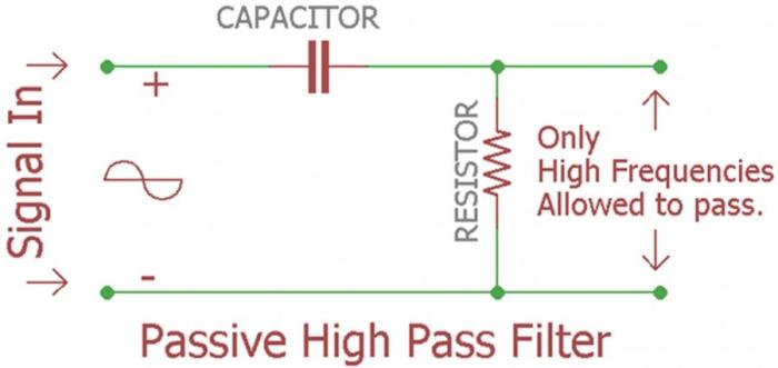 rangkaian high pass filter