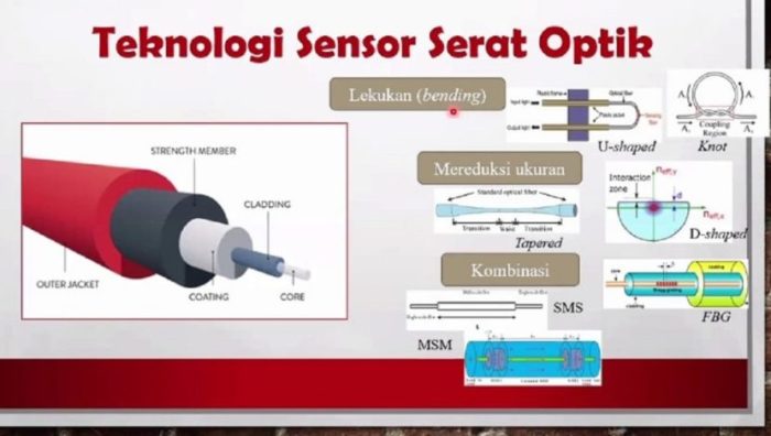 nama lain dari alat sensor adalah terbaru