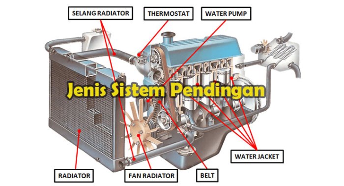 sistem pendingin terbuka dan tertutup