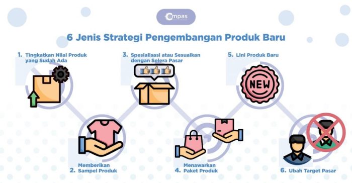 jelaskan tujuan pengembangan produk terbaru