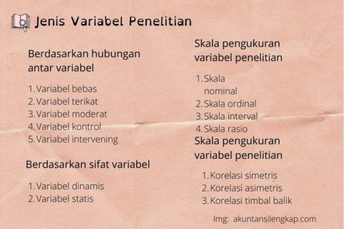 cara menentukan variabel kontrol terbaru