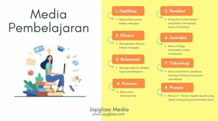 contoh rancangan media pembelajaran