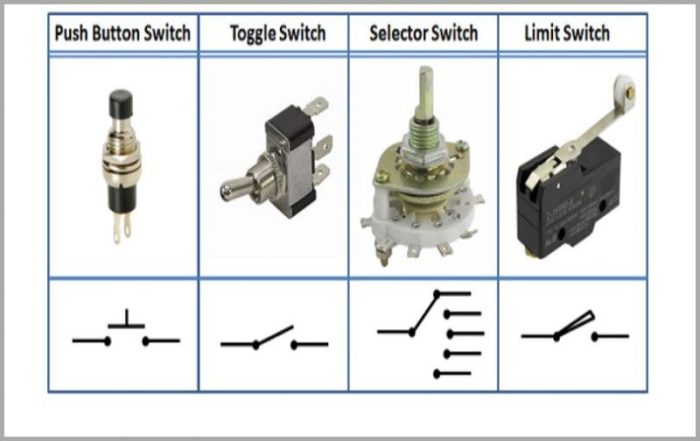 saklar cara listrik pengertian kerjanya elektronika kecil komponen tombol ilmu berbagi cabang haloedukasi teknikelektronika