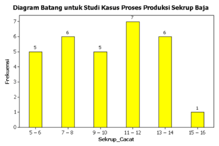 contoh data statistik deskriptif