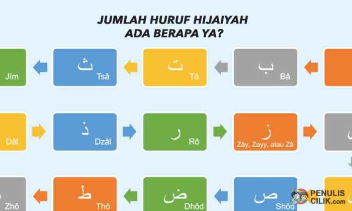 al quran ada berapa huruf