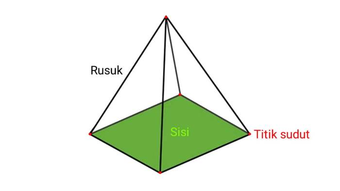 perbedaan sisi dan rusuk terbaru