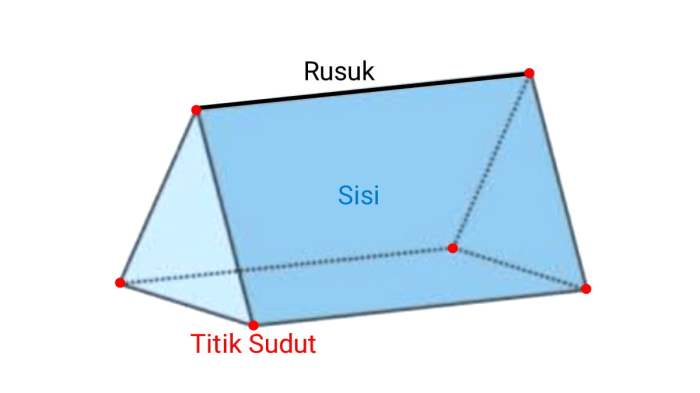 Bangun ruang yang tidak memiliki titik sudut