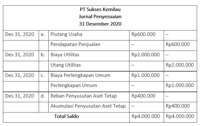 cara membuat ayat jurnal penyesuaian terbaru