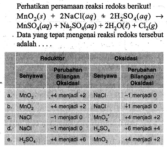 Perhatikan persamaan reaksi redoks berikut