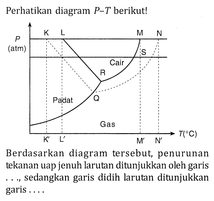 perhatikan grafik di bawah ini terbaru