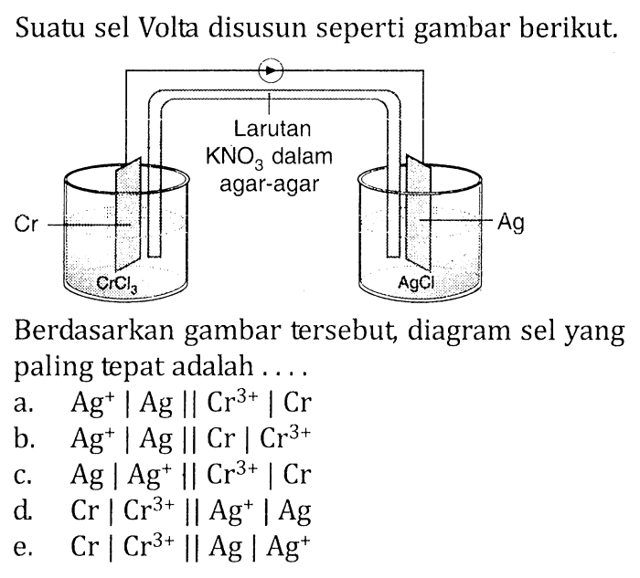 gambar rangkaian sel volta