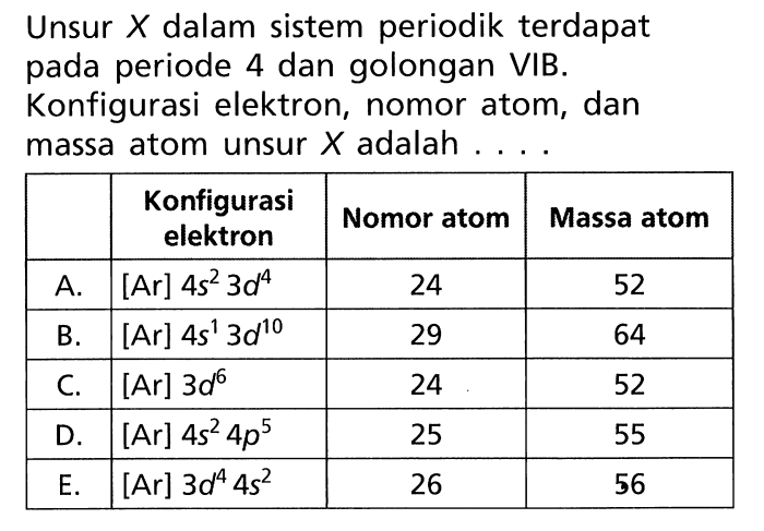 nomor atom unsur x adalah