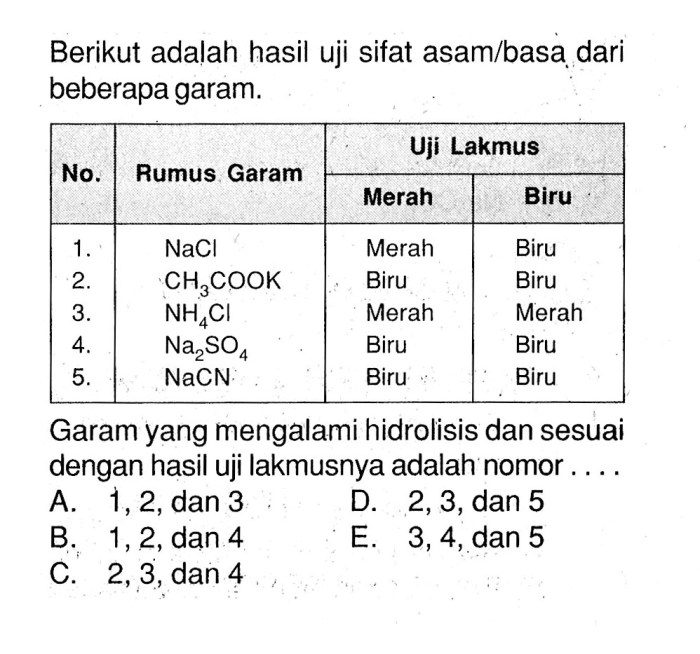 larutan garam yang bersifat asam