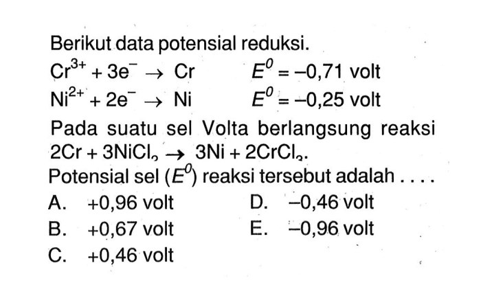 sel potensial soal