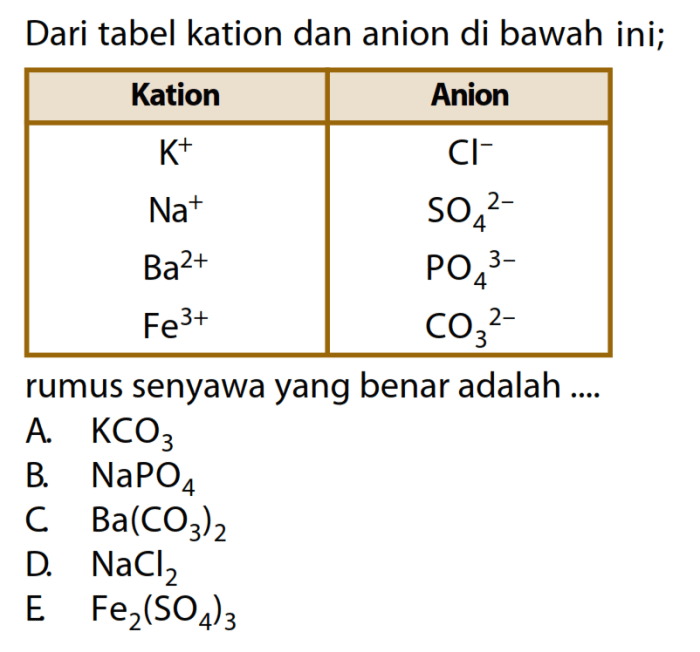 tabel anion kation lengkap