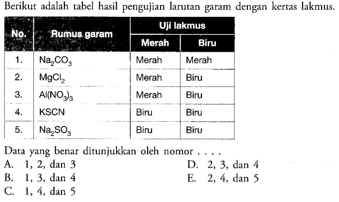 terdapat beberapa larutan berikut