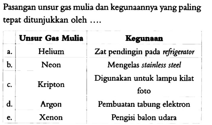 cara pembuatan gas mulia