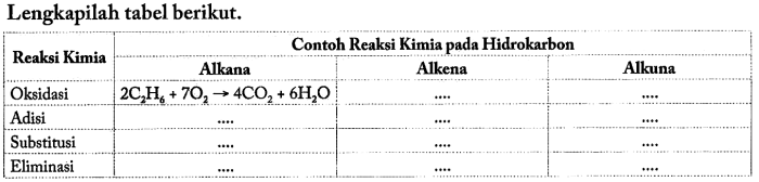 lengkapilah tabel berikut kimia