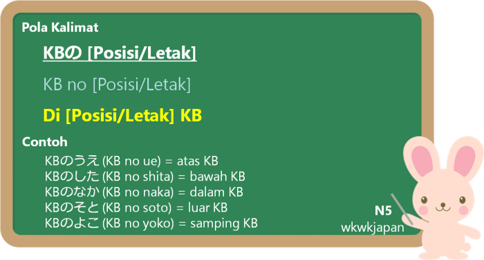 posisi dalam bahasa jepang terbaru