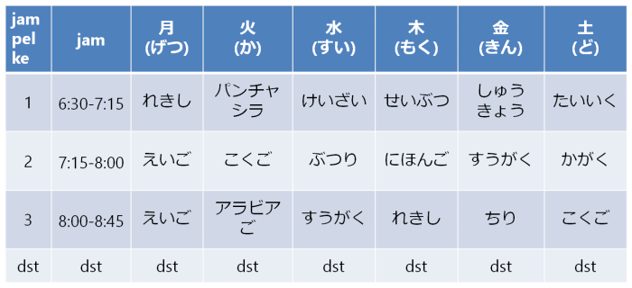 nama mata pelajaran dalam bahasa jepang