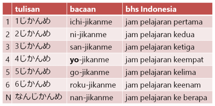 jadwal pelajaran bahasa jepang