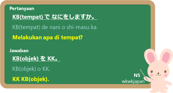 jepang belajar dasar paling efektif wkwkjapan hafalan memperbanyak kosakata