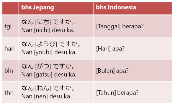 tanggal dan bulan dalam bahasa jepang terbaru