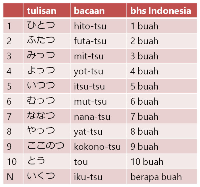 mall dalam bahasa jepang