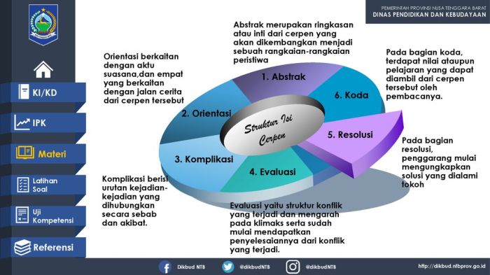 nilai budaya dalam cerpen