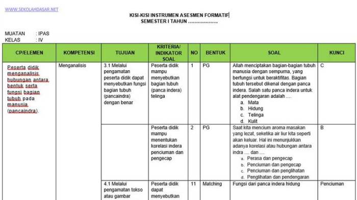 kisi kisi kelas 5 semester 2