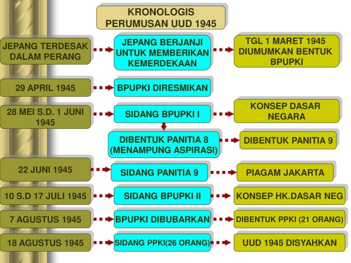 dimanakah keberadaan uud 1945 diumumkan