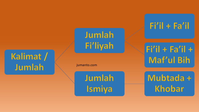 contoh kalimat bahasa arab