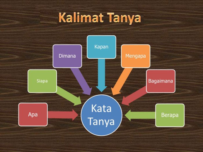 kalimat pertanyaan bahasa inggris pilihan