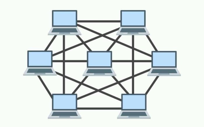gambar topologi jaringan mesh terbaru