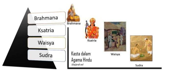 sejarah perkembangan agama hindu terbaru