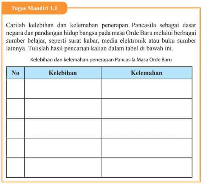 tugas pkn kelas mandiri