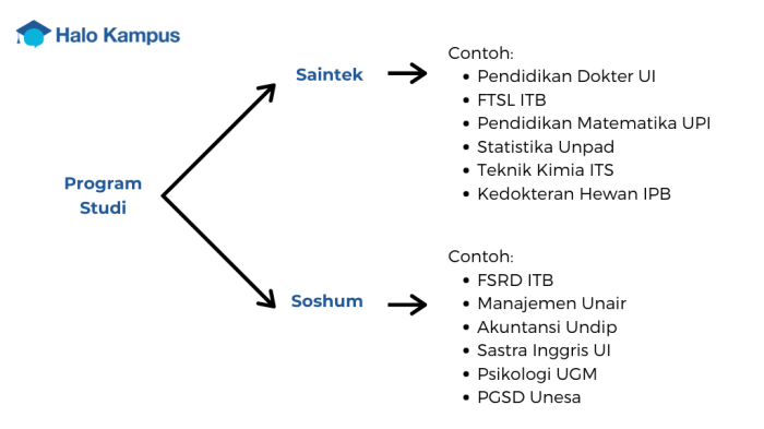 perbedaan geologi dan geografi