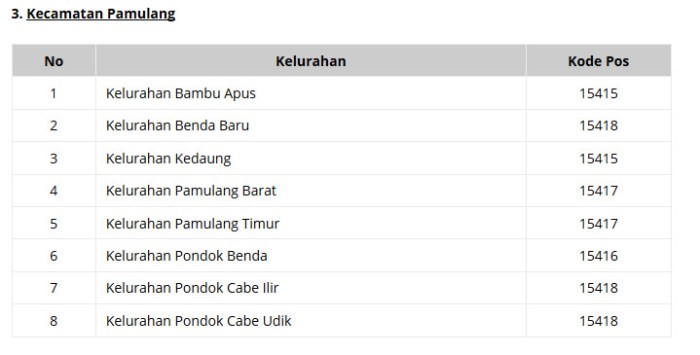 kode pos belendung benda