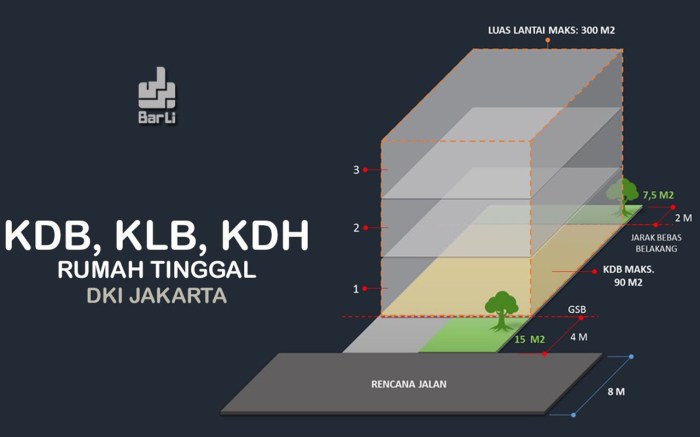 dasar bangunan yang kuat