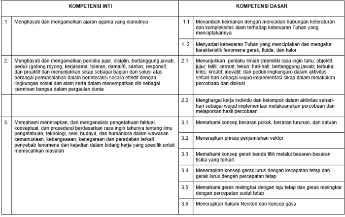 cara membuat kompetensi dasar