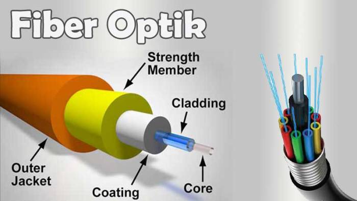 jenis jenis konektor fiber optik terbaru