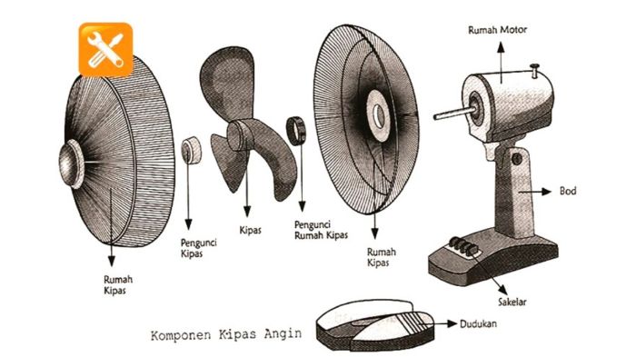 kipas angin komponen fungsi