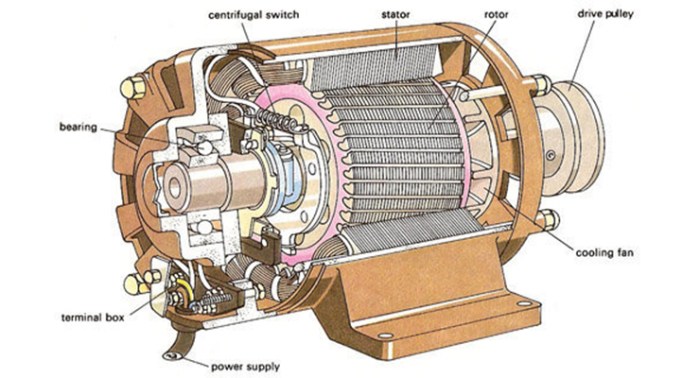 Sebutkan 5 bagian dari motor motor starter